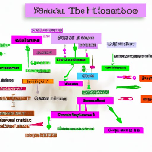 Overview of Sources of Contaminants