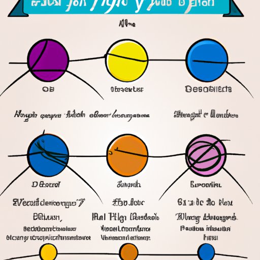 Infographic: A Quick Reference for the Most Popular Fly Fishing Knots