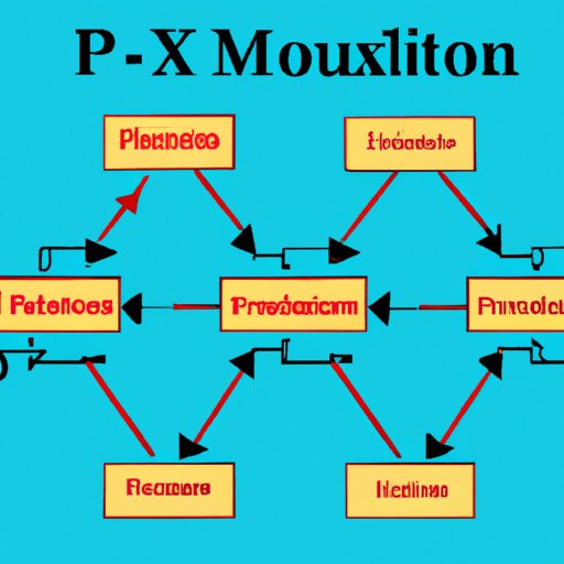 Streamlining Your Production Process with Product Multiplication