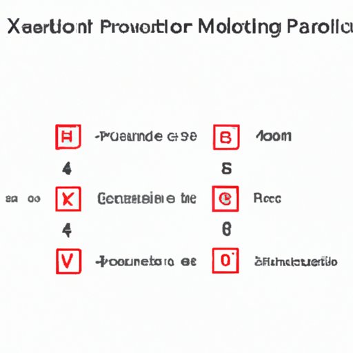 An Introduction to Product Multiplication: What It Is and How to Use It