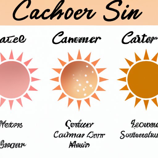 Different Types of Skin Cancer