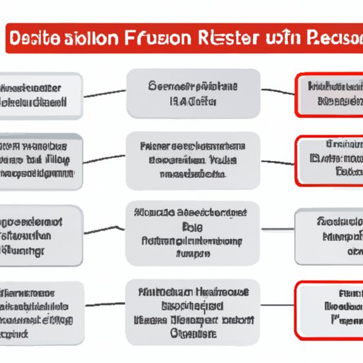 Overview of Causes and Risk Factors