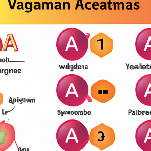 Vitamin A Deficiency and Its Symptoms