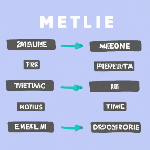 Comparing Different Me TV Streaming Services