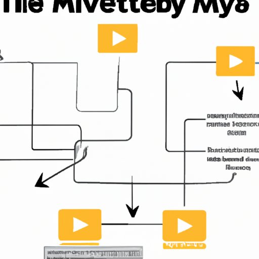 A Comprehensive Guide to Navigating Me TV Streaming