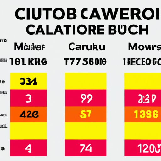 A Breakdown of Calories Burned During Common Workouts