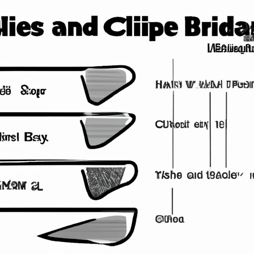 What You Should Know Before Buying Blade Golf Clubs