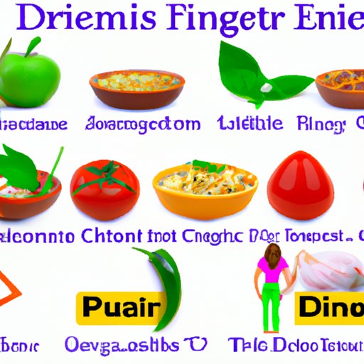 Different Diets and their Effect on Inflammation Levels