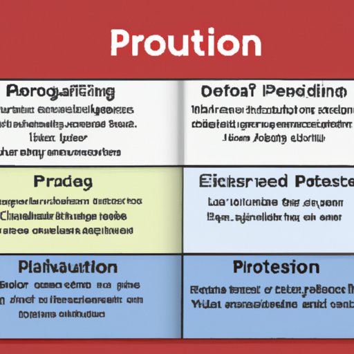 How the Four Factors of Production Impact Businesses