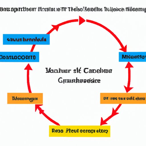 Unlocking the Secrets of the Krebs Cycle: Examining its Products