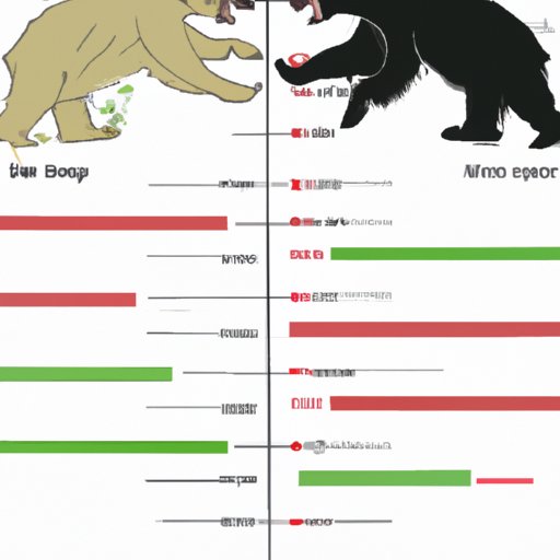 Comparison of Bear Species and Their Aggression Levels