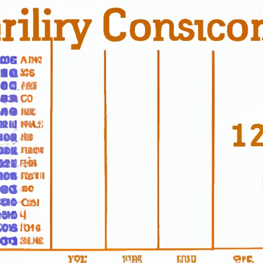 Ranking of Colleges by Size of Student Body