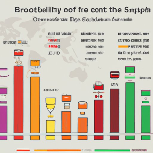 Comparing Alcohol Consumption Per Capita in Different Countries