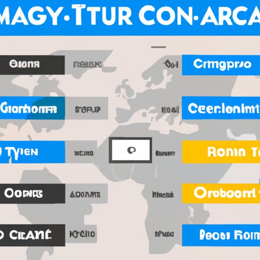 Examples of Countries with the Most Time Zones