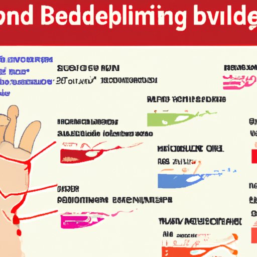 What Does Bleeding Under The Skin Look Like An In Depth Guide The 