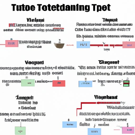 Understanding the Different Uses of T in Food Preparation