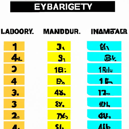 A Ranking of Beverages Based on Electrolyte Content