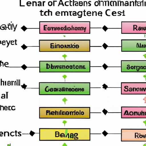 A Look at the Reactivity of Elements: From Most Reactive to Least