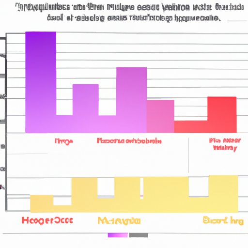 An Analysis of the Emotional Impact of 