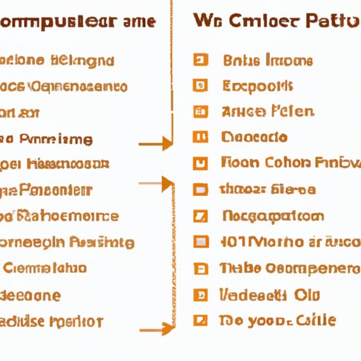 Comparison of Computer Scientists to Other Professions