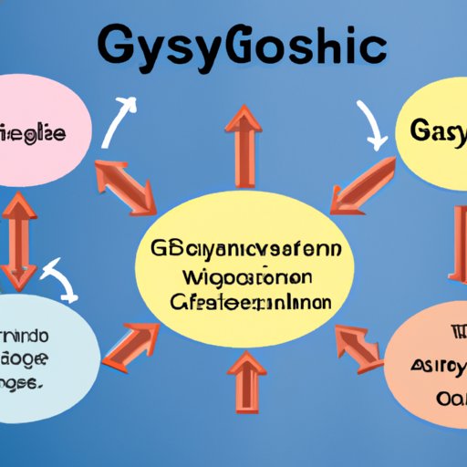 Exploring the Product of Glycolysis: A Comprehensive Guide