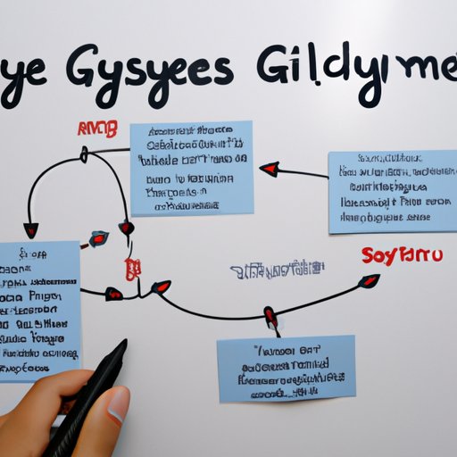 Getting to Know the End Product of Glycolysis