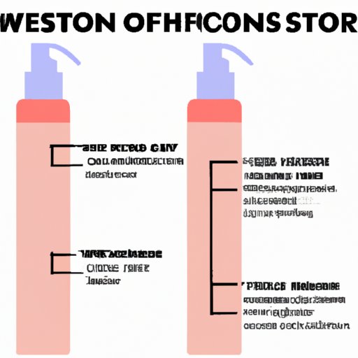 The Science Behind Skin Toners and How They Work