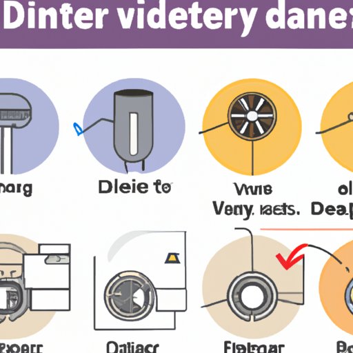 Comparing Different Types of Vented Dryers