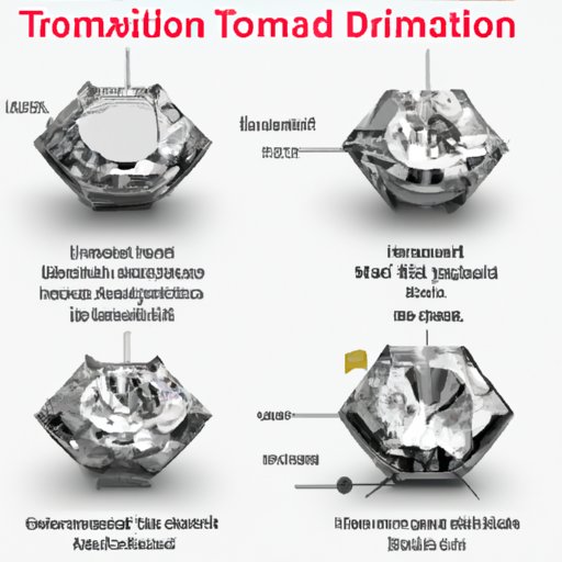 An Overview of CT for Diamonds: What it is and How it Works