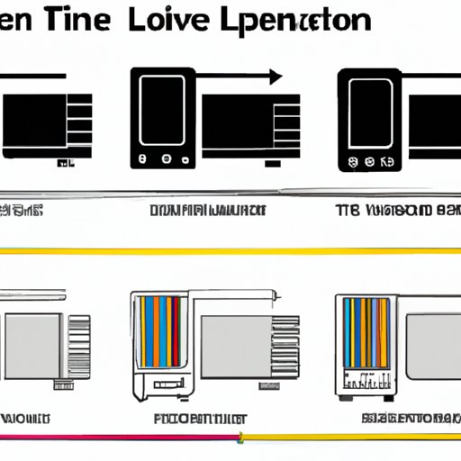 The Evolution of Linear TV Over Time