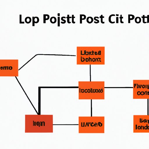 How to Diagnose and Troubleshoot Packet Loss