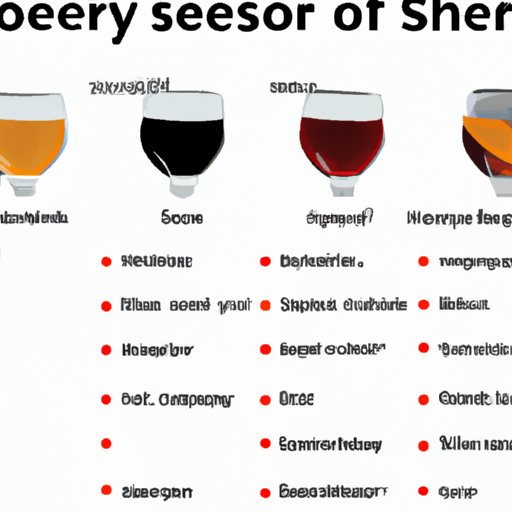 Suggested Uses for Different Types of Sherry