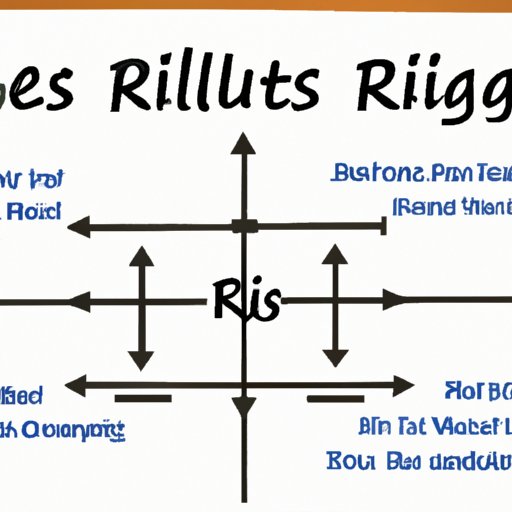 Overview of the Rules and Strategies