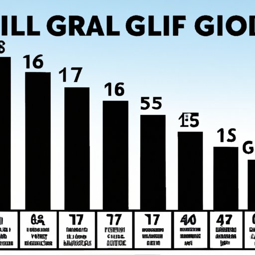 Aiming High: The Average Golf Score by Skill Level