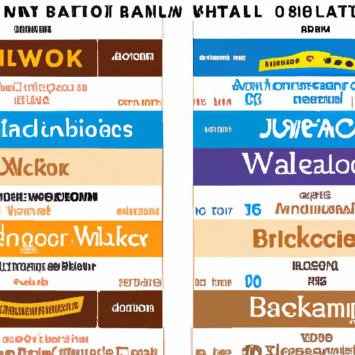 A Comparison of the Top Chocolate Brands in the World