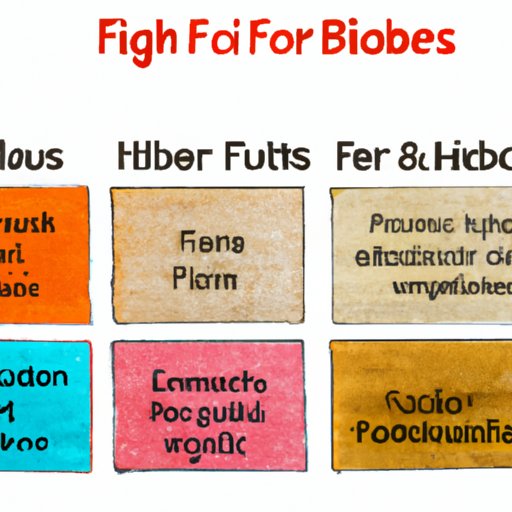 Comparison of Different Types of Fiber and Their Benefits