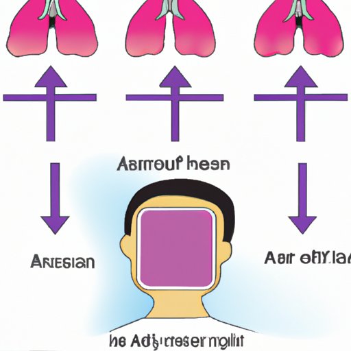 Unveiling the Truth Behind Agonal Respirations