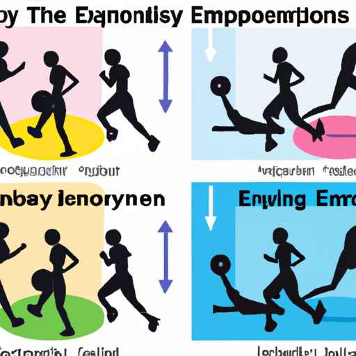 Comparing the Effects of Exercising at Different Times on Body Composition and Performance