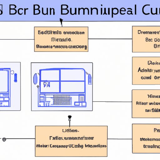 A Guide to Understanding Computer Bus Technologies