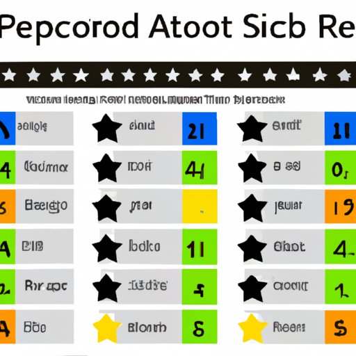 Examining the Accuracy of Various School Rating Systems