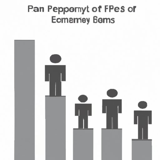 Surveying a Representative Sample of the Population to Assess Their Fears