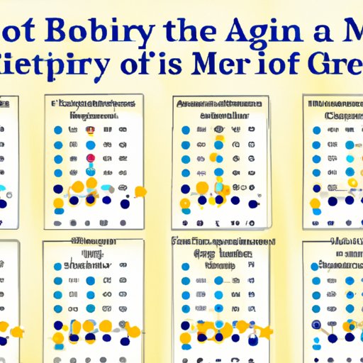 Investigating Birth Patterns: Uncovering the Most Popular Month of Birth