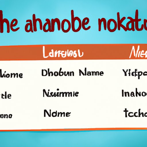 How to Choose a Name That Will Stand Out from the Most Common Ones