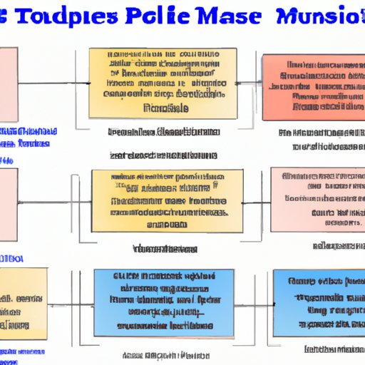 Comparative Analysis of the Most Distinguishing Characteristics of Muscle Tissue