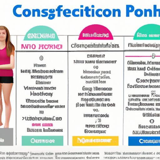 Risks Associated with Each Type of Birth Control