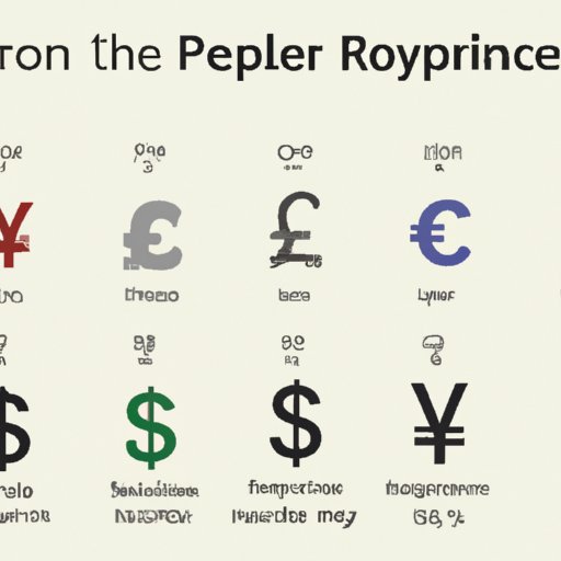 Comparison of Most Expensive Currencies in the World