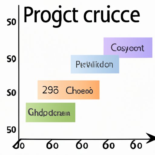 Breakdown of Prices by Category