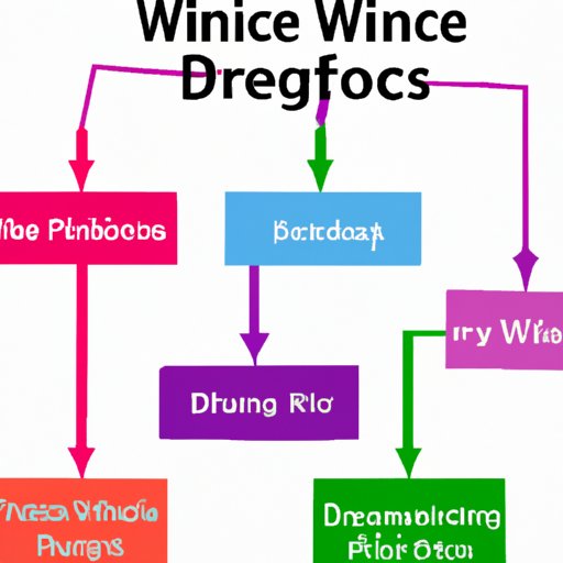 Overview of Factors That Determine Wine Prices 