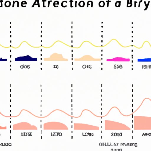 Comparing Birth Rates Across Different Time Periods