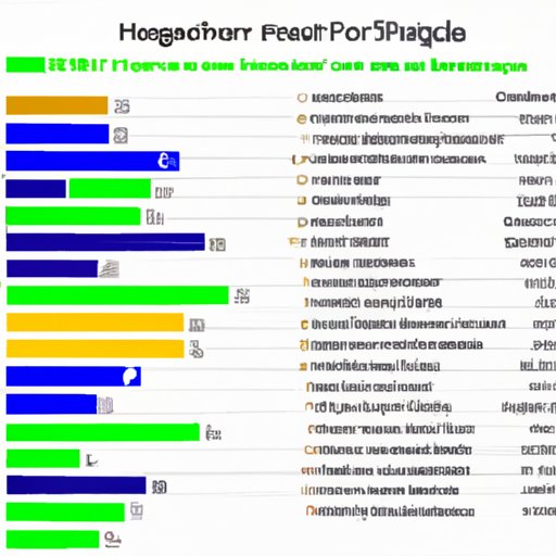 A Look at the Nutritional Content of the Unhealthiest Foods